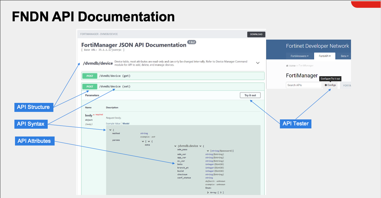 Using API Docs