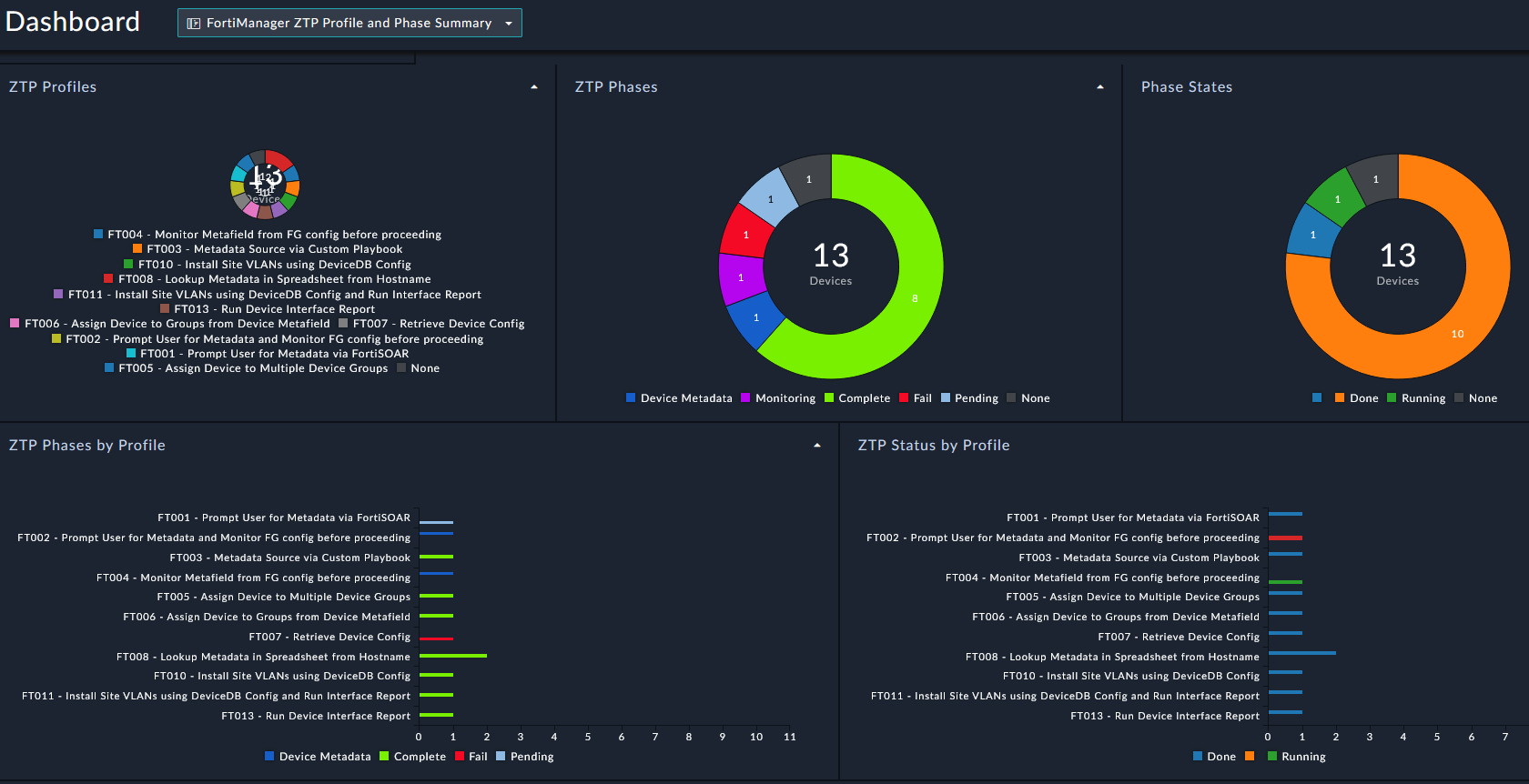 ztp_profiles